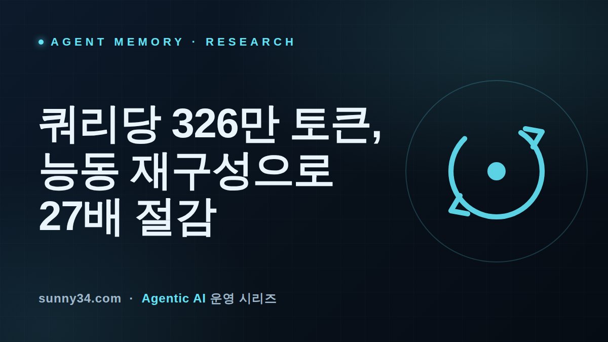 쿼리 한 번에 326만 토큰이 든다: 검색 후 추론을 버리고 능동 재구성으로 짜는 에이전트 메모리 운영 기준 썸네일