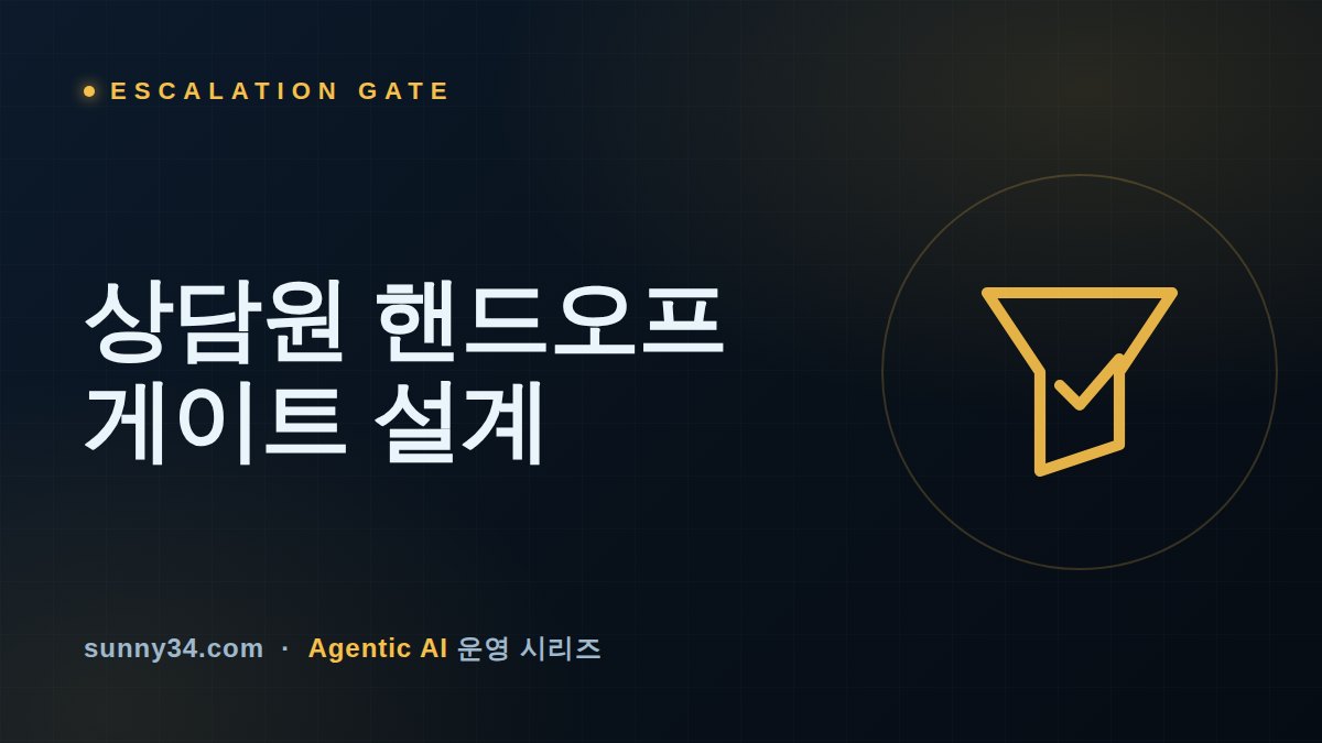 점수 하나로는 못 넘긴다: 챗봇·콜봇 루프의 상담원 핸드오프 게이트 설계 썸네일
