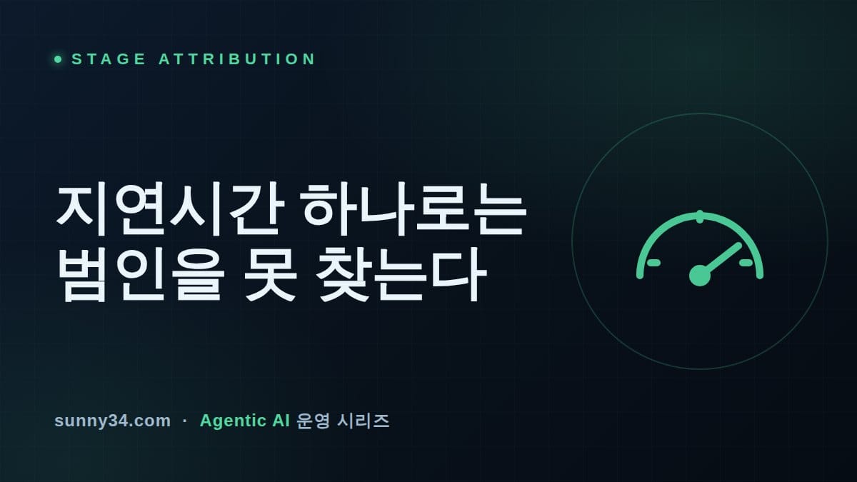 엔드투엔드 지연시간 하나로는 범인을 못 찾는다: 콜봇 루프의 스테이지별 지연·오류 어트리뷰션 설계 썸네일