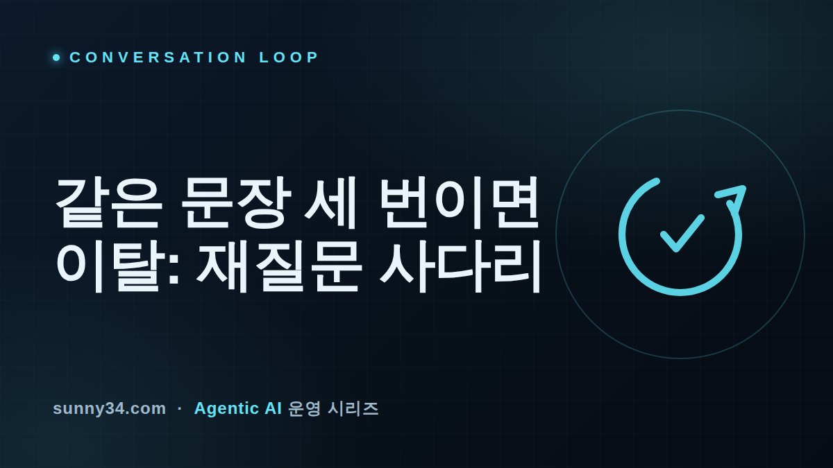 세 번째도 같은 문장이면 이탈한다: 챗봇·콜봇 루프의 재질문 사다리 설계 썸네일