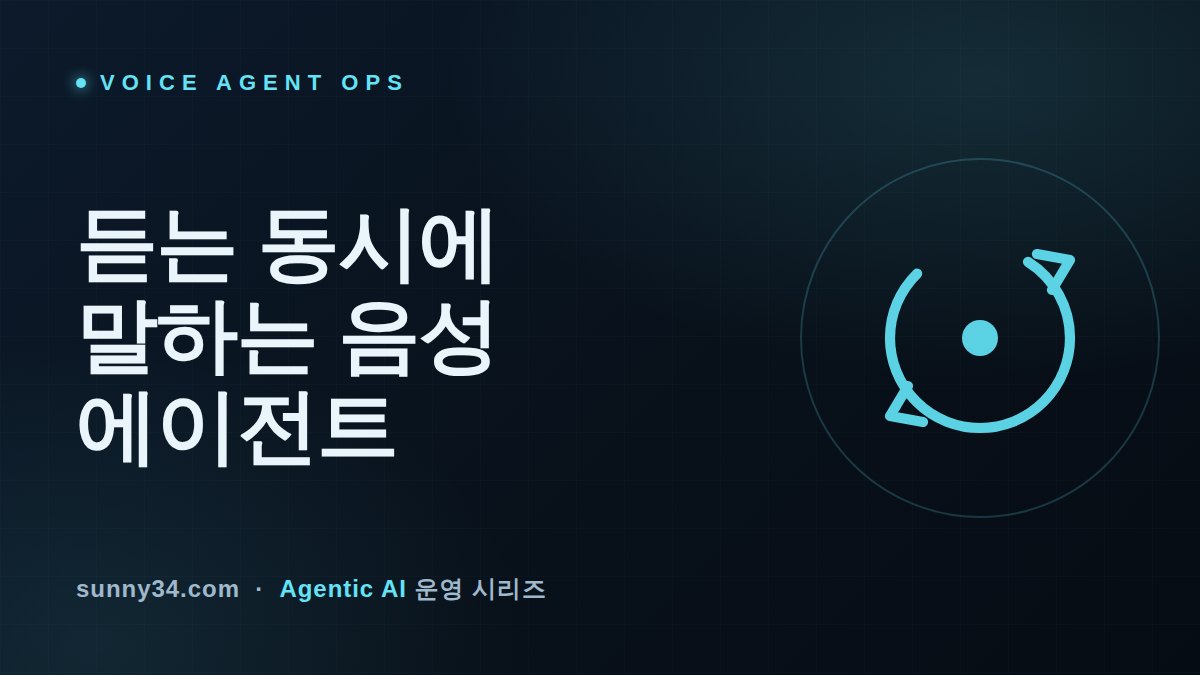 말하는 동시에 듣는다: GPT-Live가 요구하는 풀듀플렉스 음성 에이전트 운영 기준 썸네일