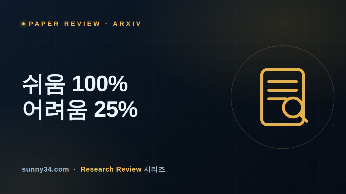 쉬움 100%, 어려움 25%: 페이팔 T2MO 코딩 에이전트 라우팅 프레임워크 리뷰 썸네일