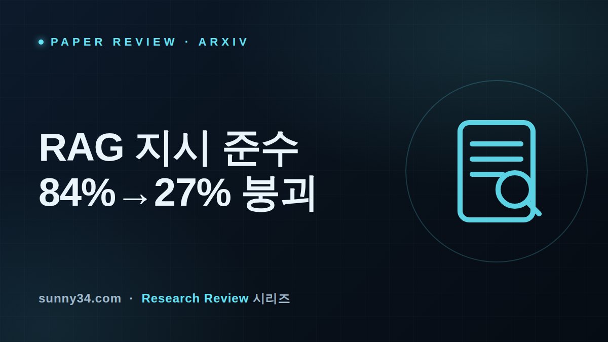 개별 84%, 전체 27%: 엔터프라이즈 RAG 지시 준수 붕괴 리뷰 썸네일